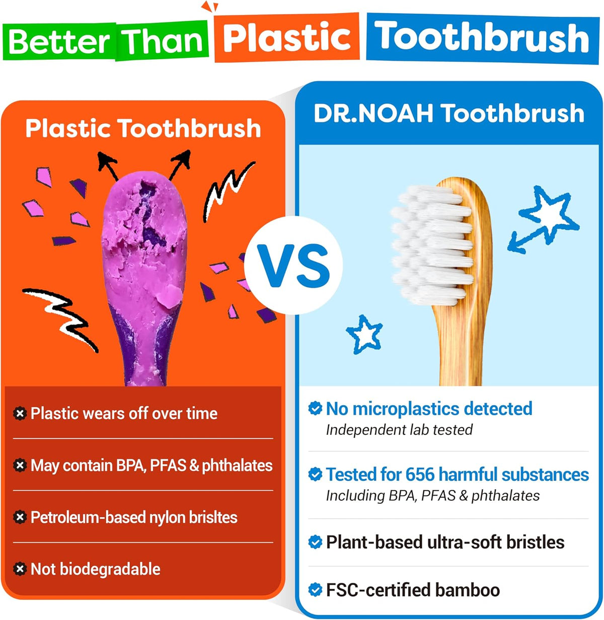 Dr. Noah Cepillo de dientes de bambú sin microplásticos, diseño de...
