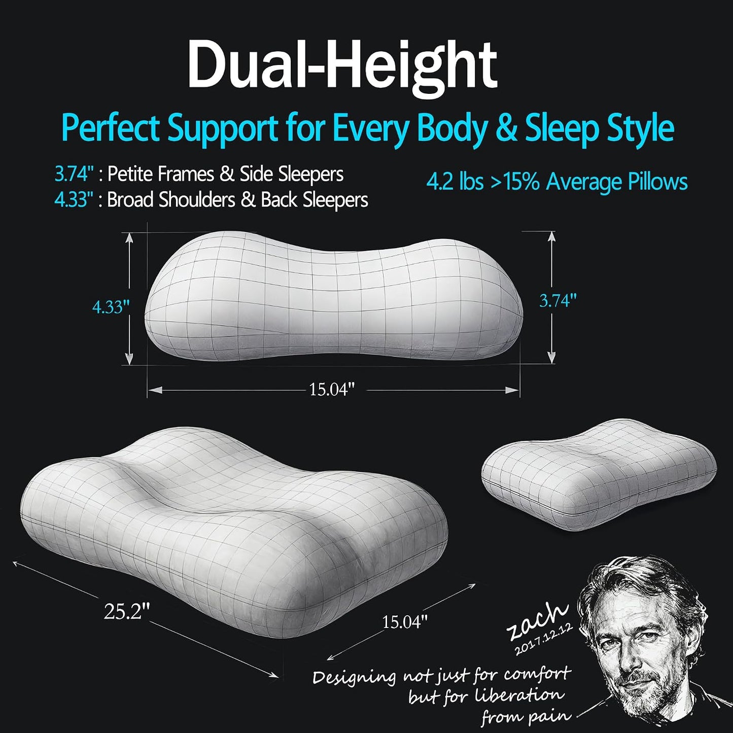 HighBeds Almohada cervical para aliviar el dolor de cuello, almohad...