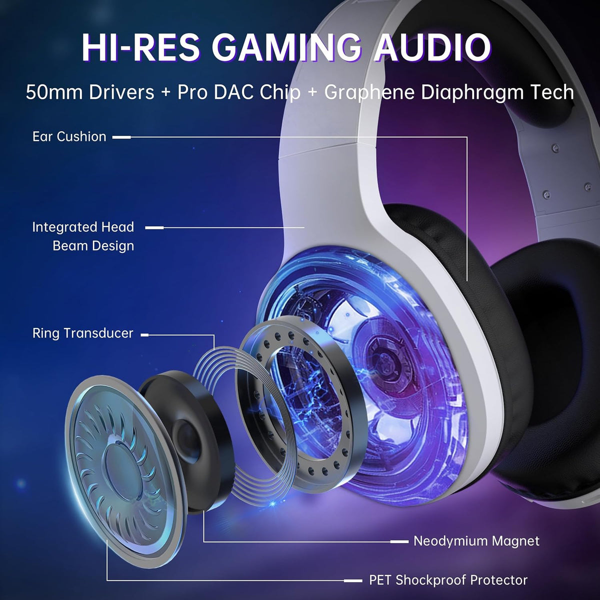 AOC Auriculares inalámbricos para juegos compatibles con PS5\/4, in...