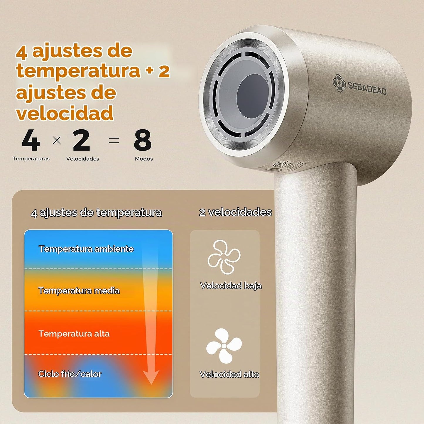 SEBADEAO Secador de pelo con montaje en pared, 110,000 rpm, motor s...