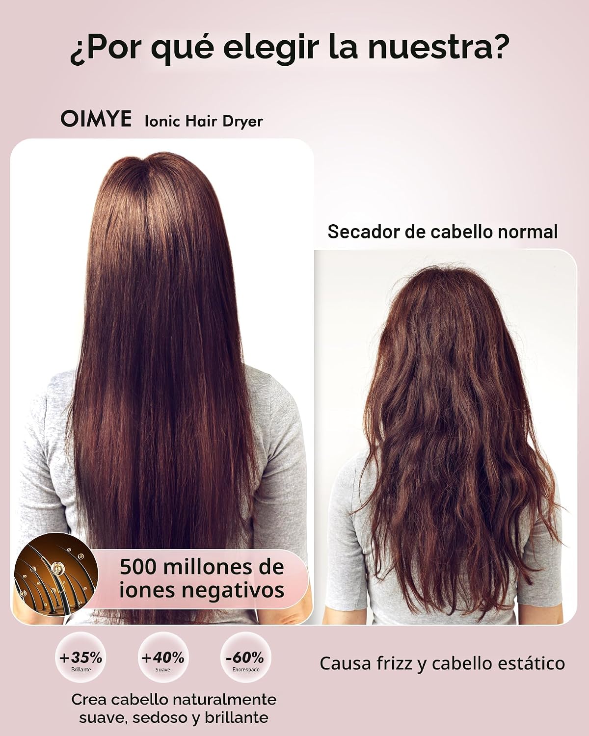 Secador de pelo, 160000 rpm, secador de pelo iónico profesional de...