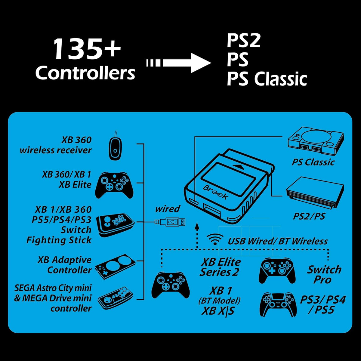 Brook Wingman PS2 Converter - Versión inalámbrica de PS4\/3 a PS2\/...