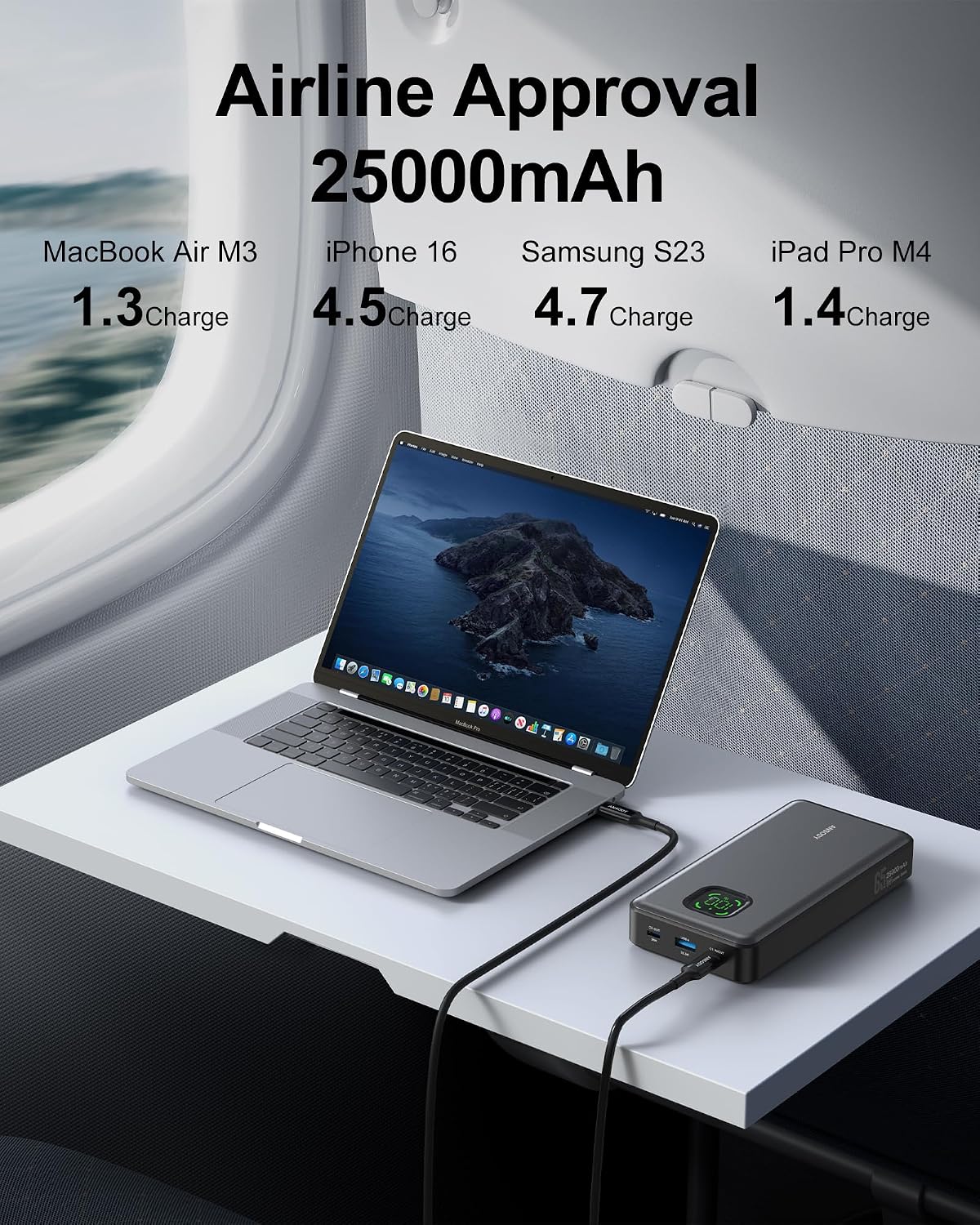 Banco de energía de 65W, cargador portátil USB C para laptop de 250...