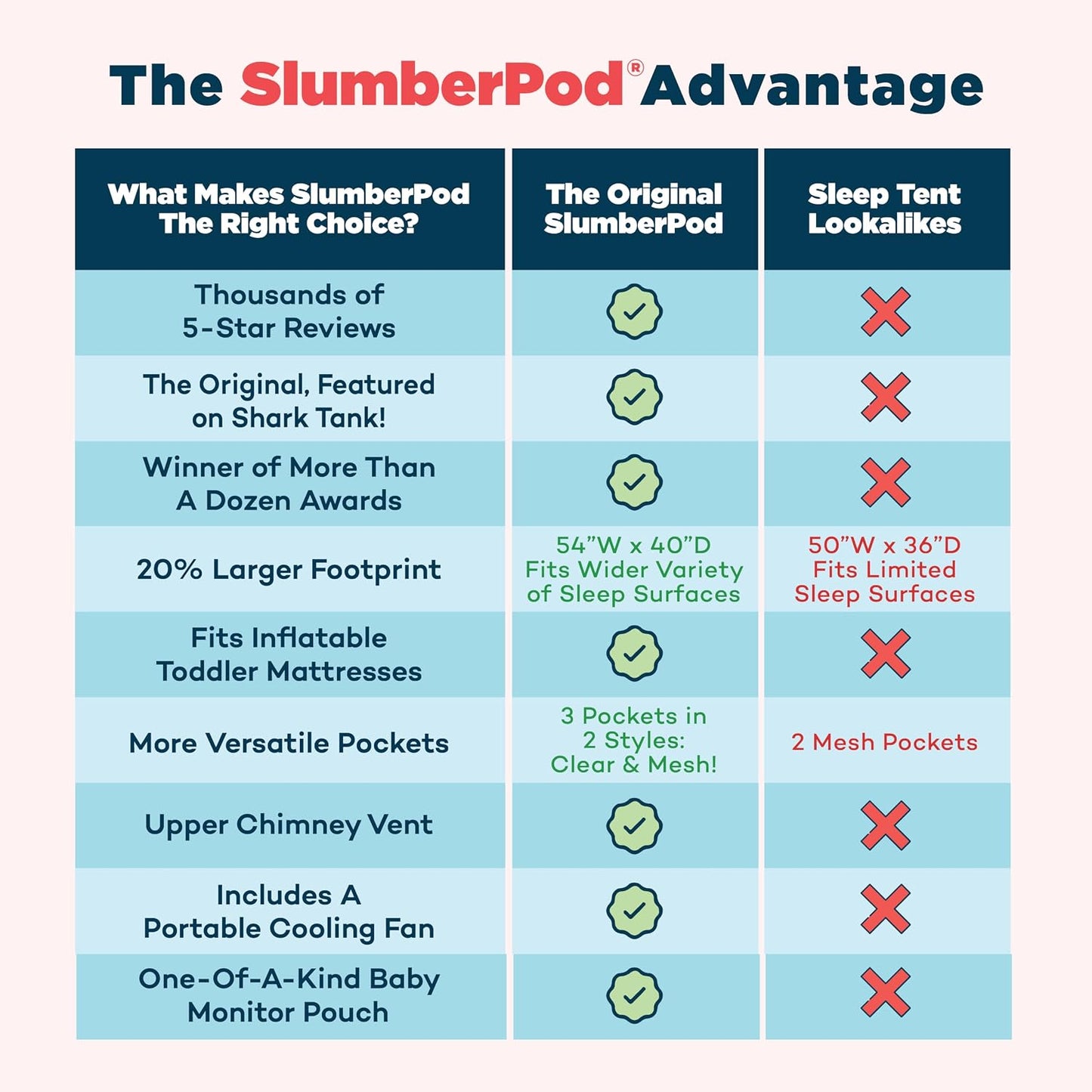 SlumberPod Tienda de campaña para dormir opaca original con ventila...