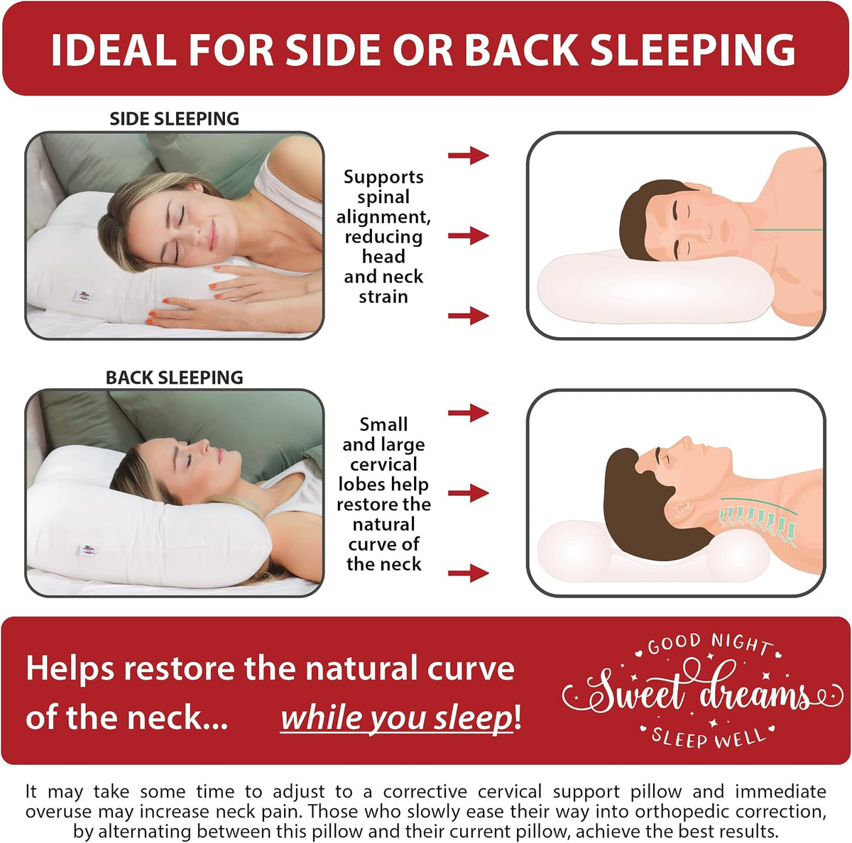 Almohada cervical ergonómica Tri-Core para alivio del dolor de cuel...