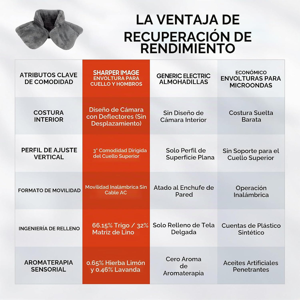 Sharper Image Envoltura térmica para cuello y hombros \u2013 Almoha...