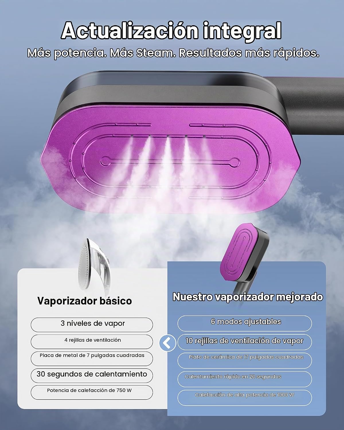 Behome Vaporizador de Viaje para Ropa, Plancha de Mano portátil de...