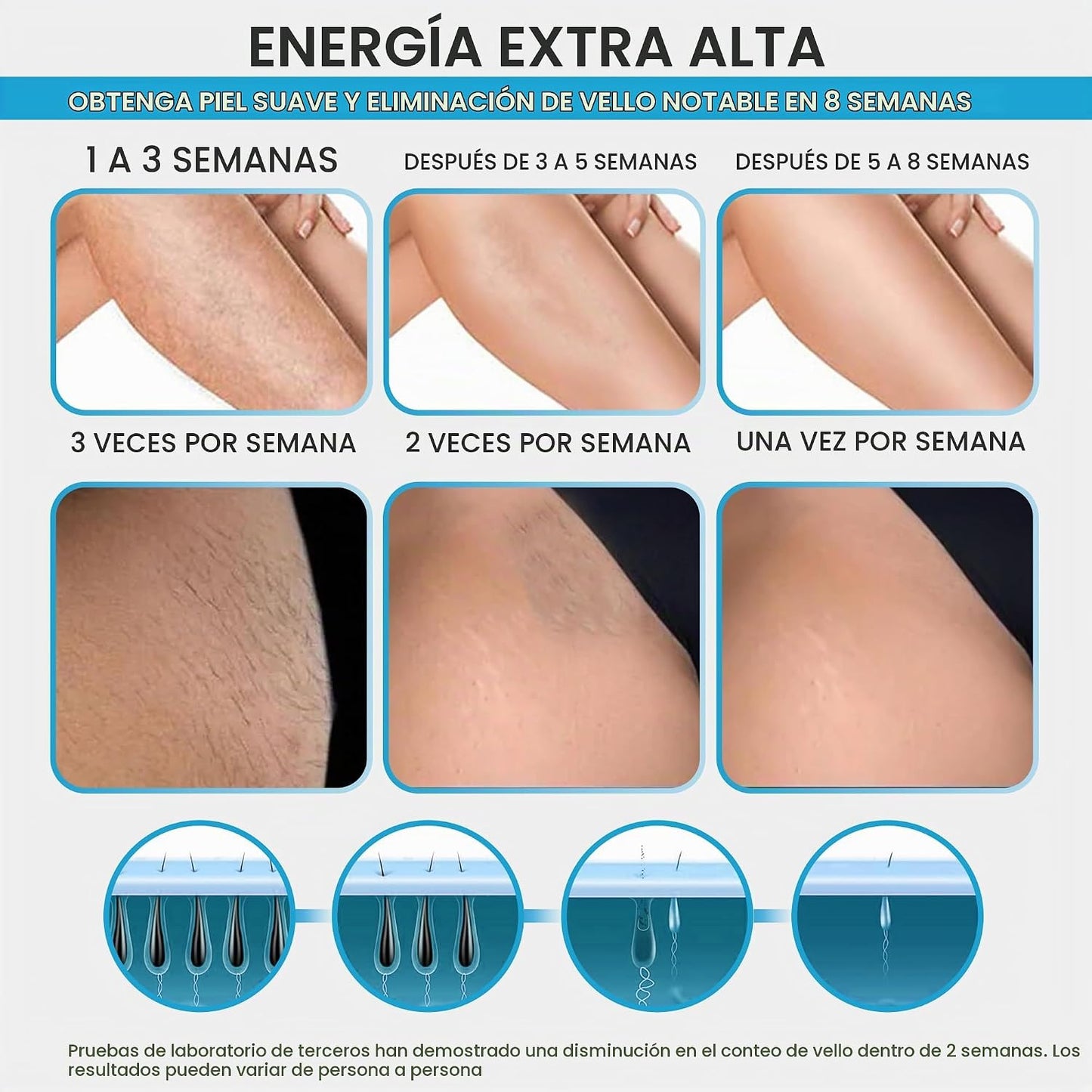 Dispositivo de depilación láser IPL: facial permanente, cara, barbi...