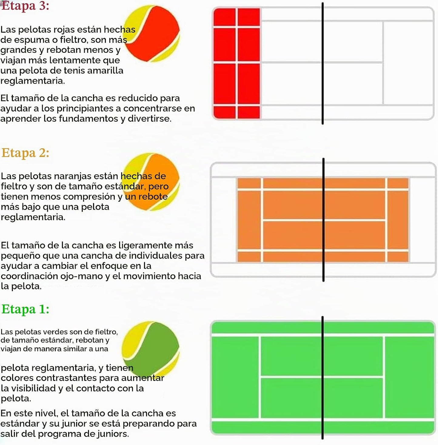 Babolat Ballfighter - Raqueta de tenis con pelotas de tenis para ni...