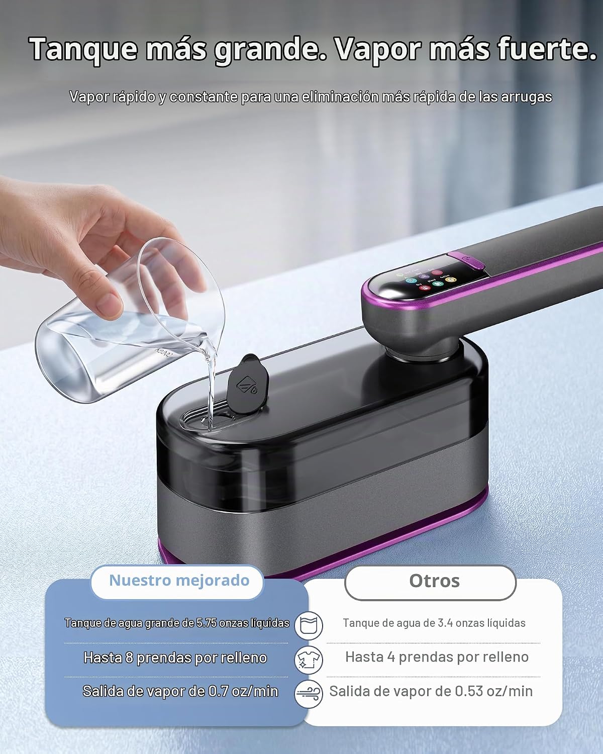 Behome Vaporizador de Viaje para Ropa, Plancha de Mano portátil de...