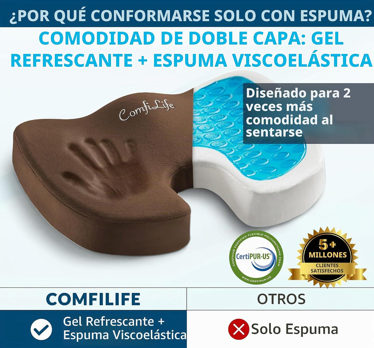 ComfiLife - Cojín prémium de gel y espuma viscoelástica para silla...