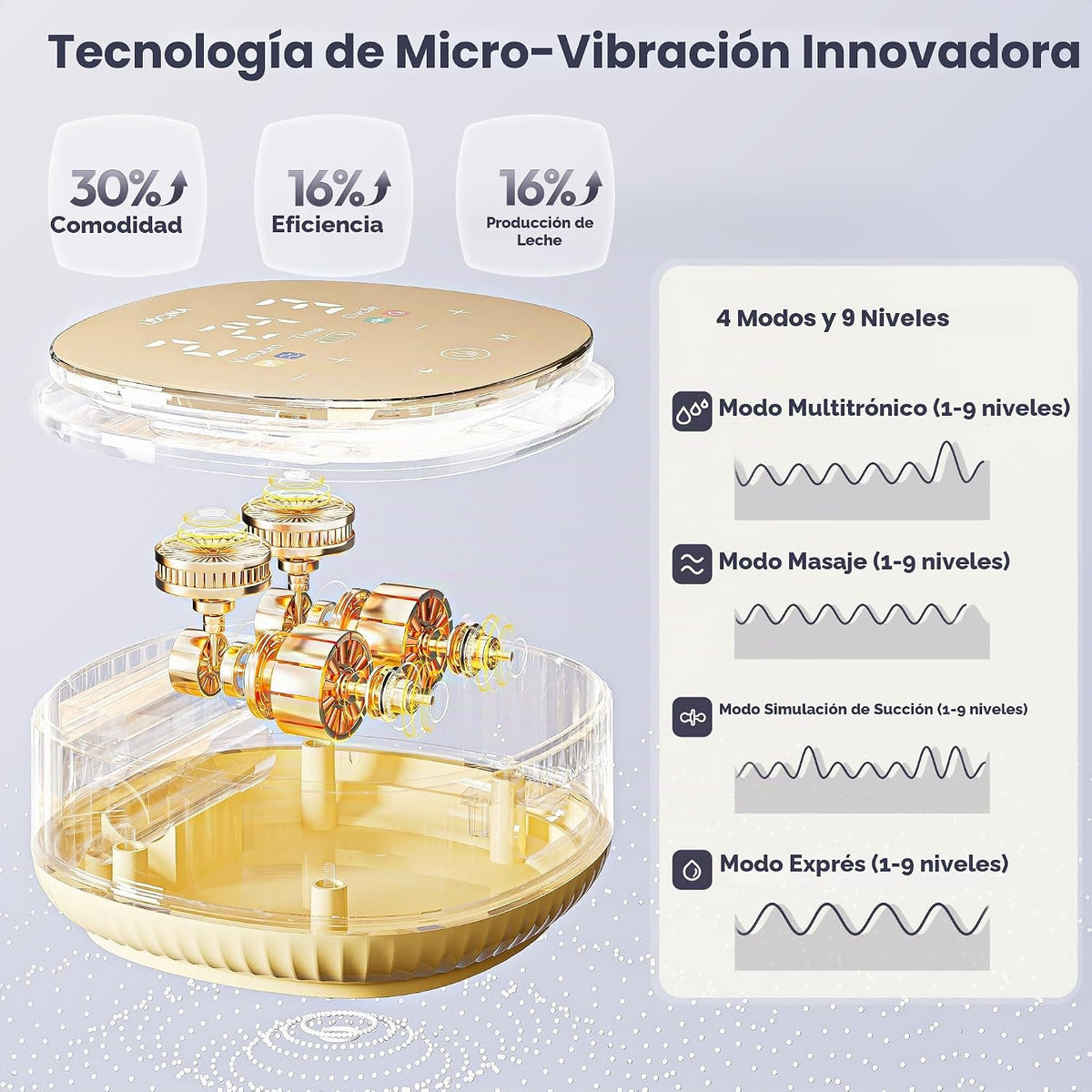 Lucina - Extractor de leche portátil, 4400 mAh, grado hospitalario,...