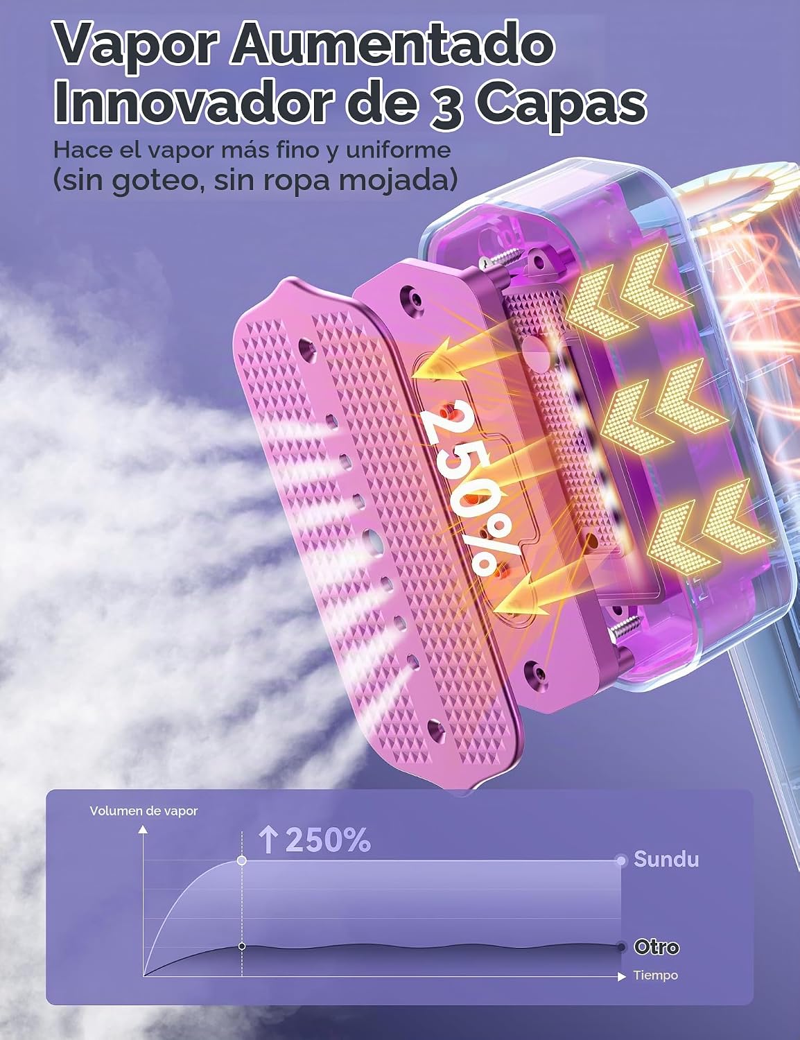 Sundu - Vaporizador portátil 2 en 1 para ropa, vaporizador y planch...