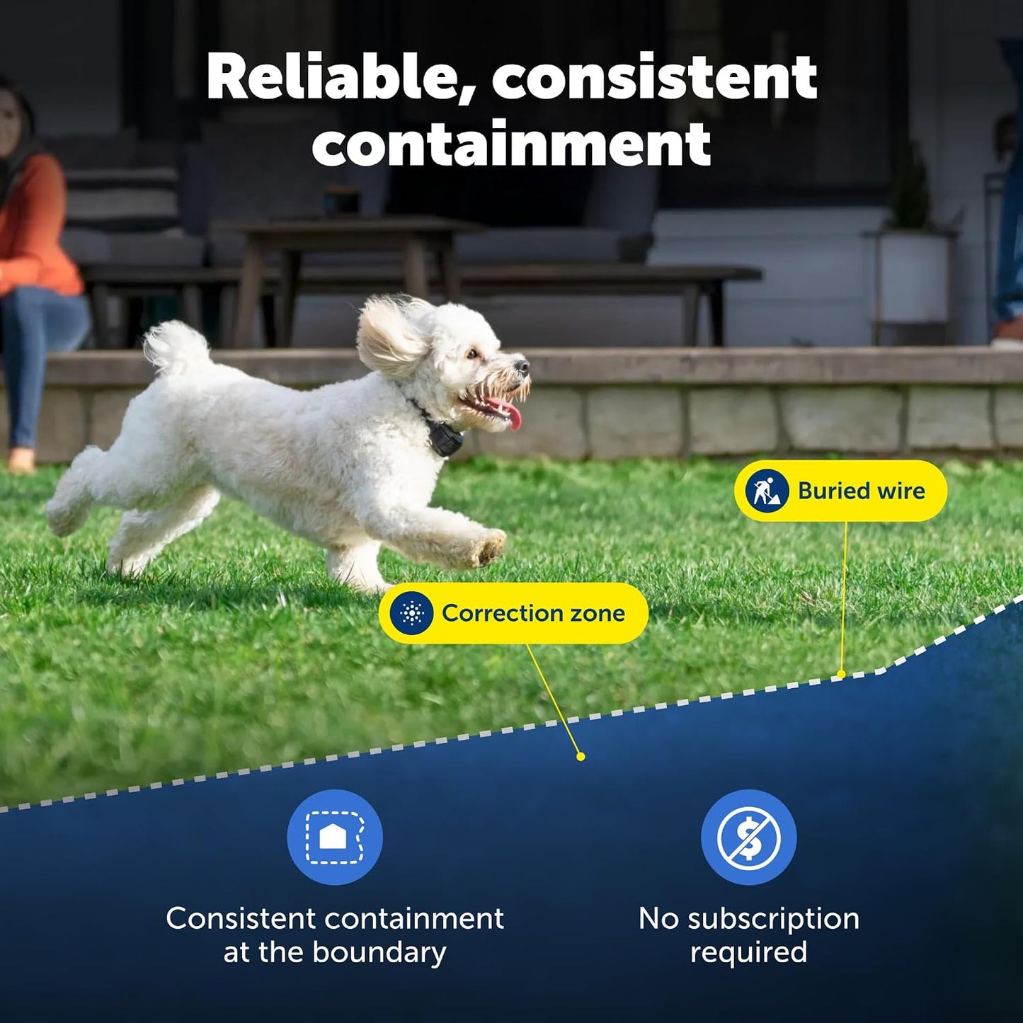 PetSafe YardMax - Collar de valla para perro, collar eléctrico impe...