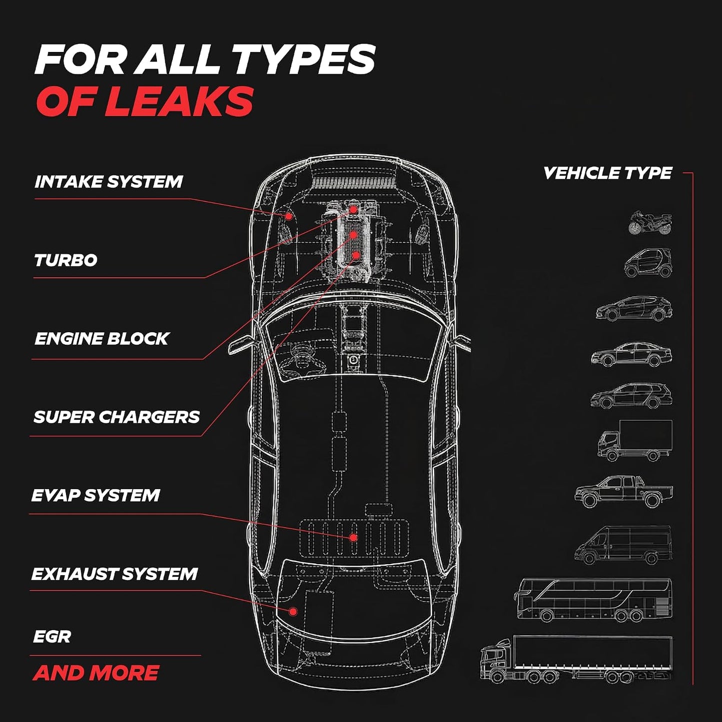 AutoLine Pro HyperSmoke™ Máquina de humo automotriz EVAP Probador d...