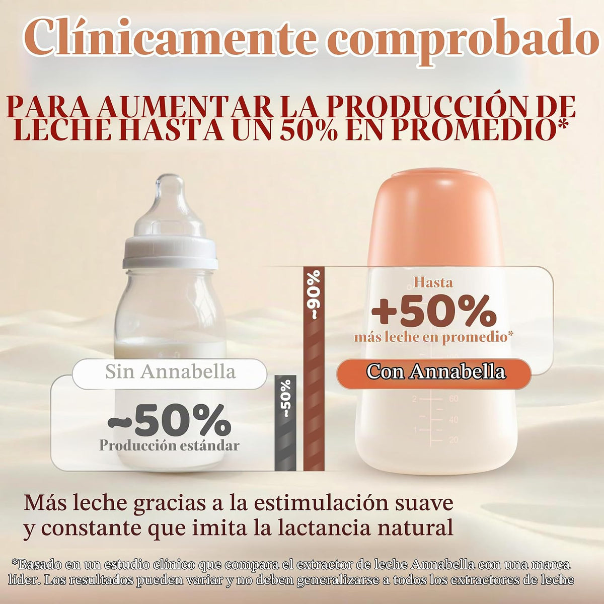 Annabella Extractor de leche individual - Eléctrico, portátil con e...