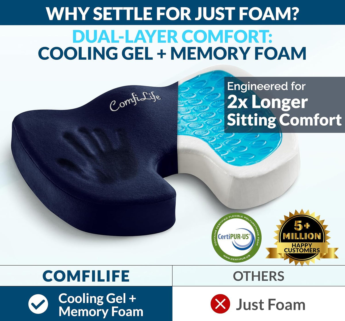 ComfiLife - Cojín prémium de gel y espuma viscoelástica para silla...
