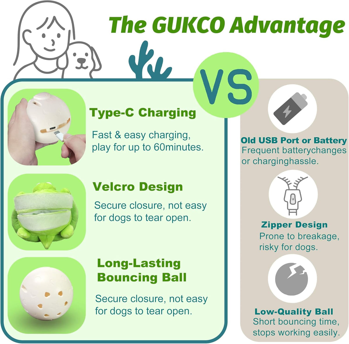 GUKCO Juguetes interactivos móviles para perros \u2013 Juguete de p...