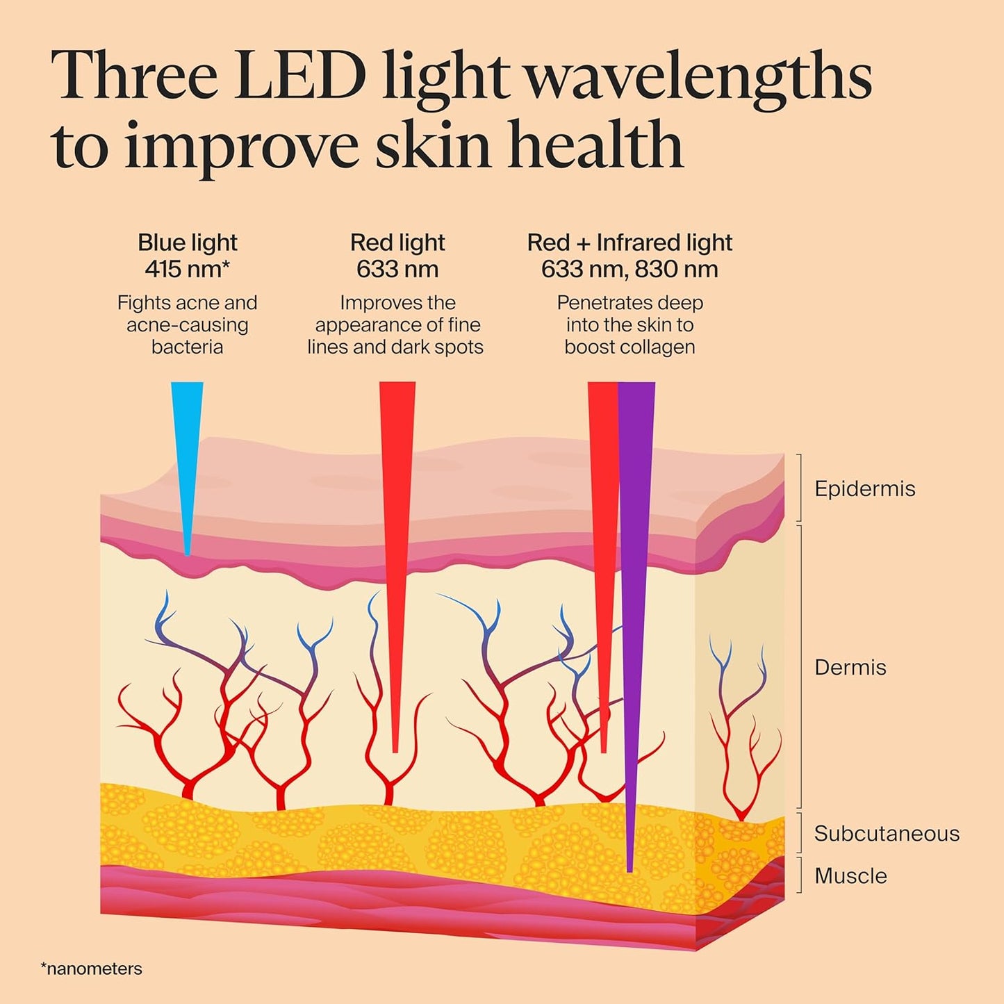 TheraFace Therabody - Máscara facial con terapia de luz LED para el...