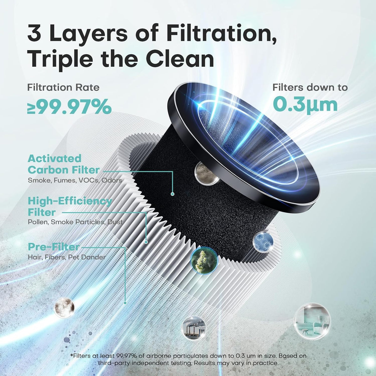 VOOPNU Purificadores de aire para dormitorio, filtro de alta eficie...