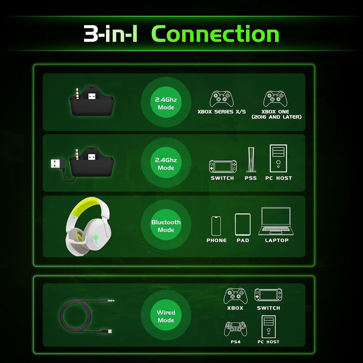 Gvyugke Auriculares inalámbricos para juegos para Xbox Series X\/S,...