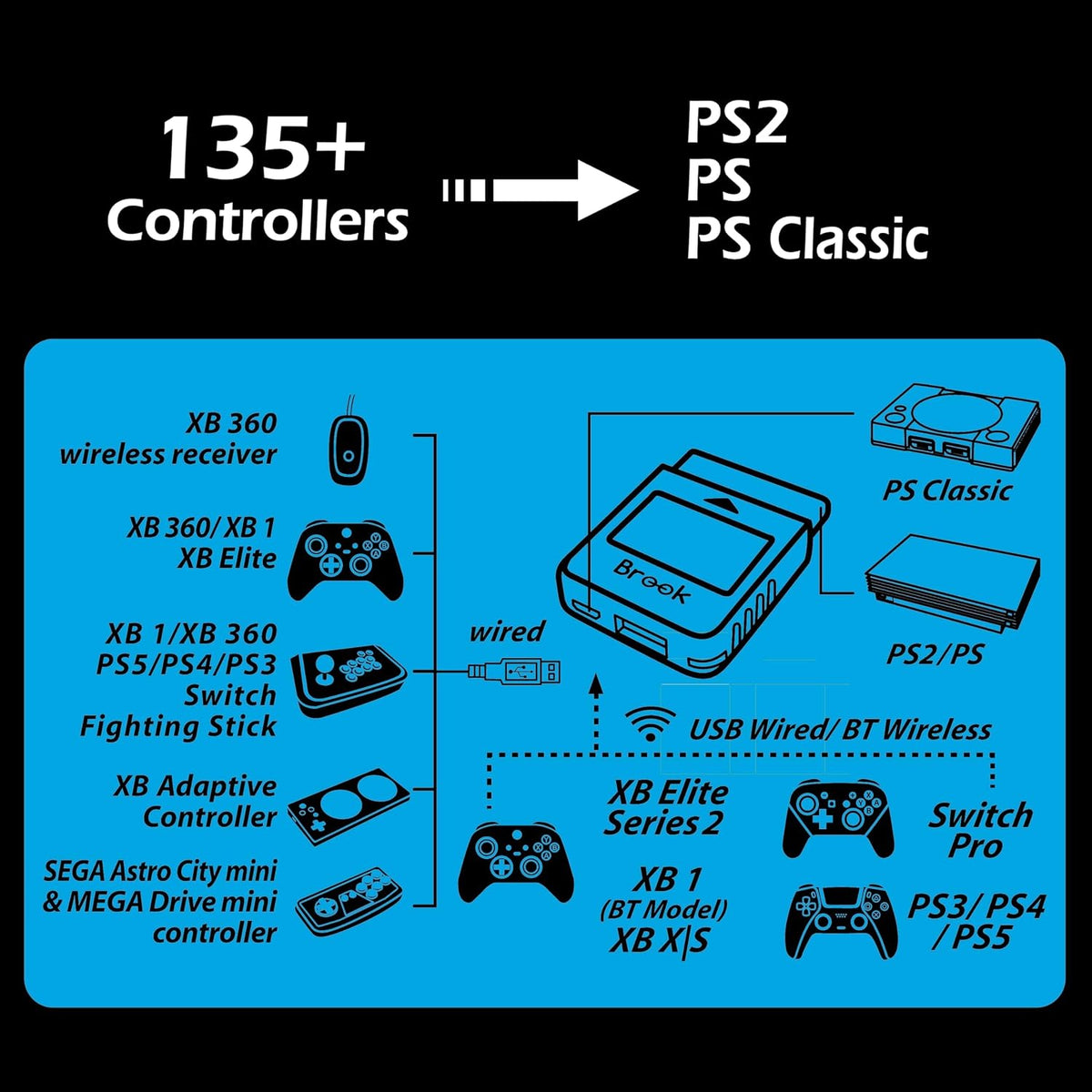 Brook Wingman PS2 Retro Converter Bundle - Azul estrellado y blanco...