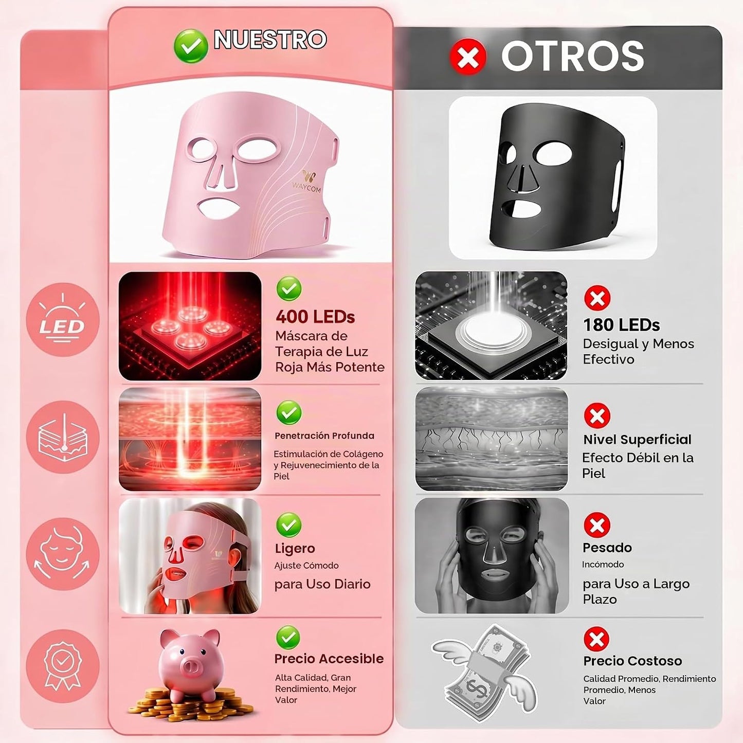 WAYCOM Terapia de luz roja para la cara: Máscara de terapia de luz...