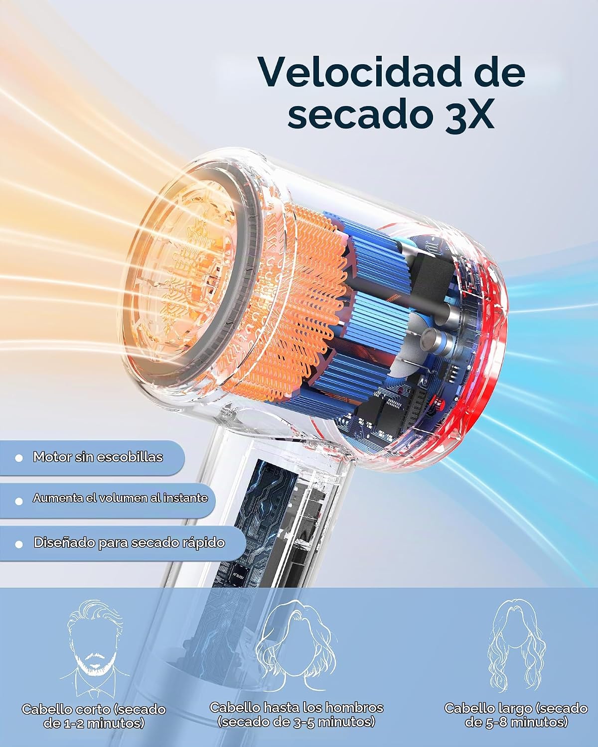 VOLGTIA Secador de pelo de alta velocidad con difusor y concentrado...