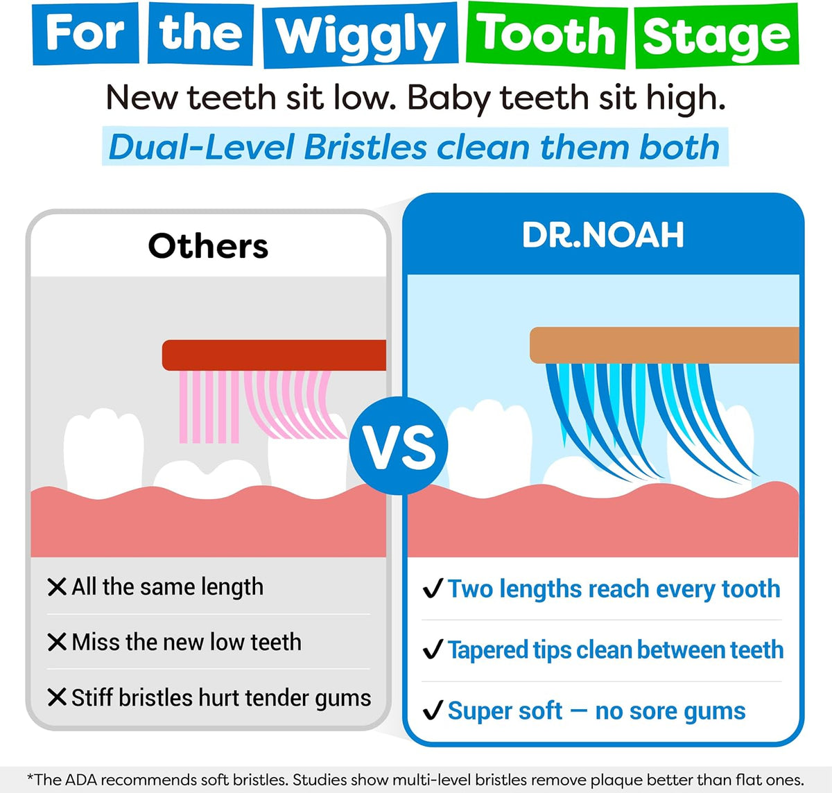 Dr. Noah Cepillo de dientes de bambú sin microplásticos para niños,...