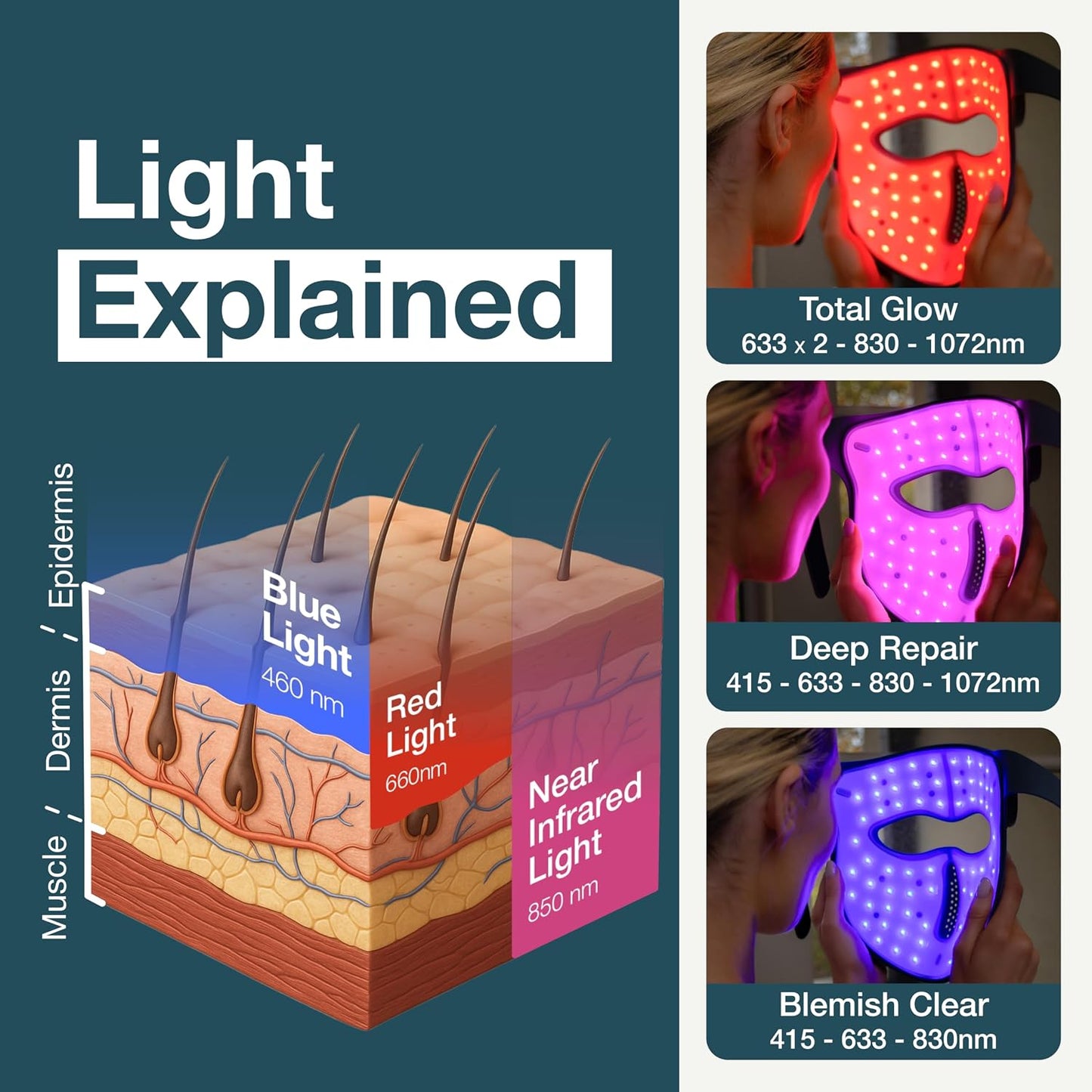 myhalos® Máscara Facial de Terapia de Luz Roja - Dispositivo de Ter...