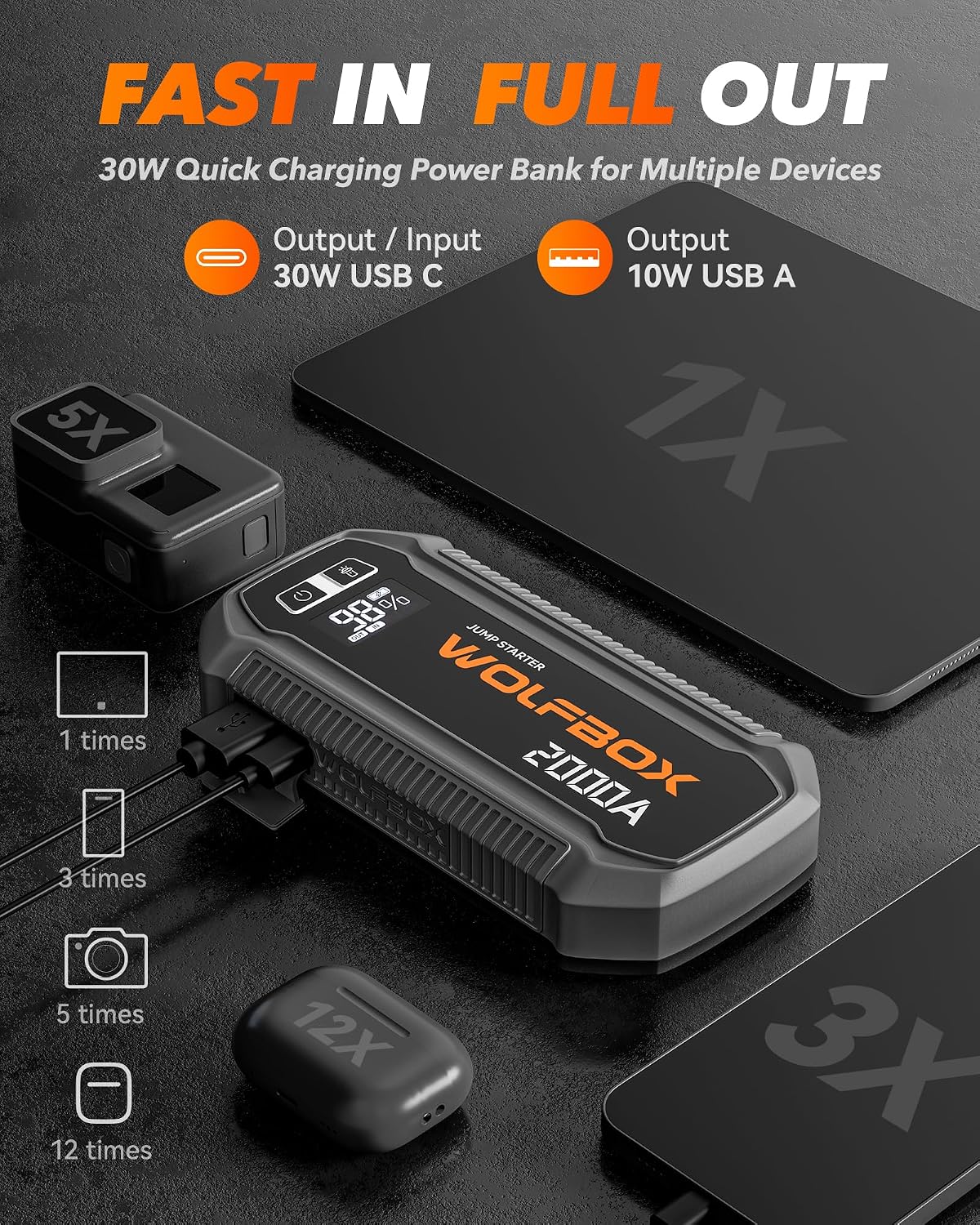 WOLFBOX Arrancador de batería portátil de 2000 A y 44.4 Wh (7L\/6L)...