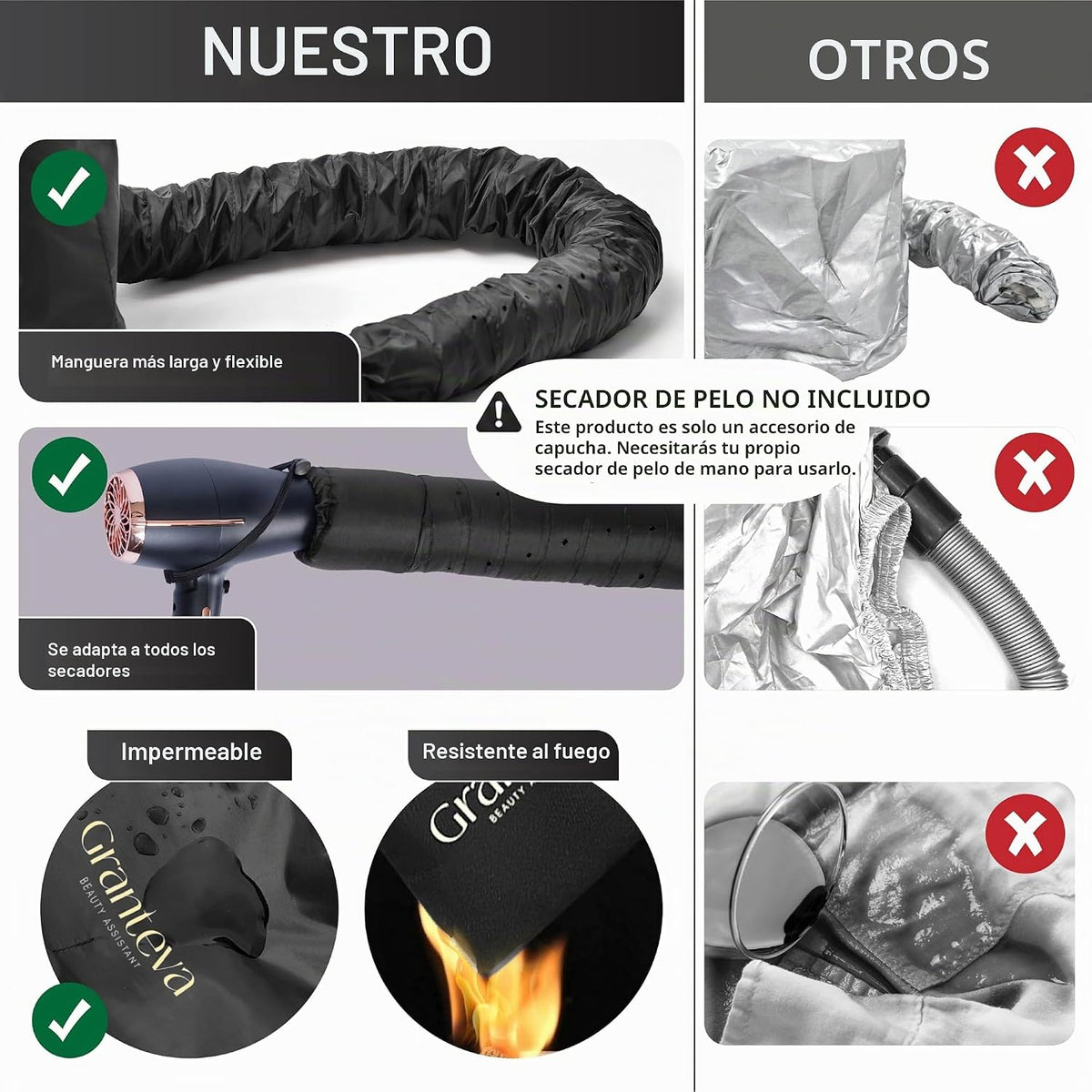 Secador de pelo con capucha y diadema integrada que reduce el calor...