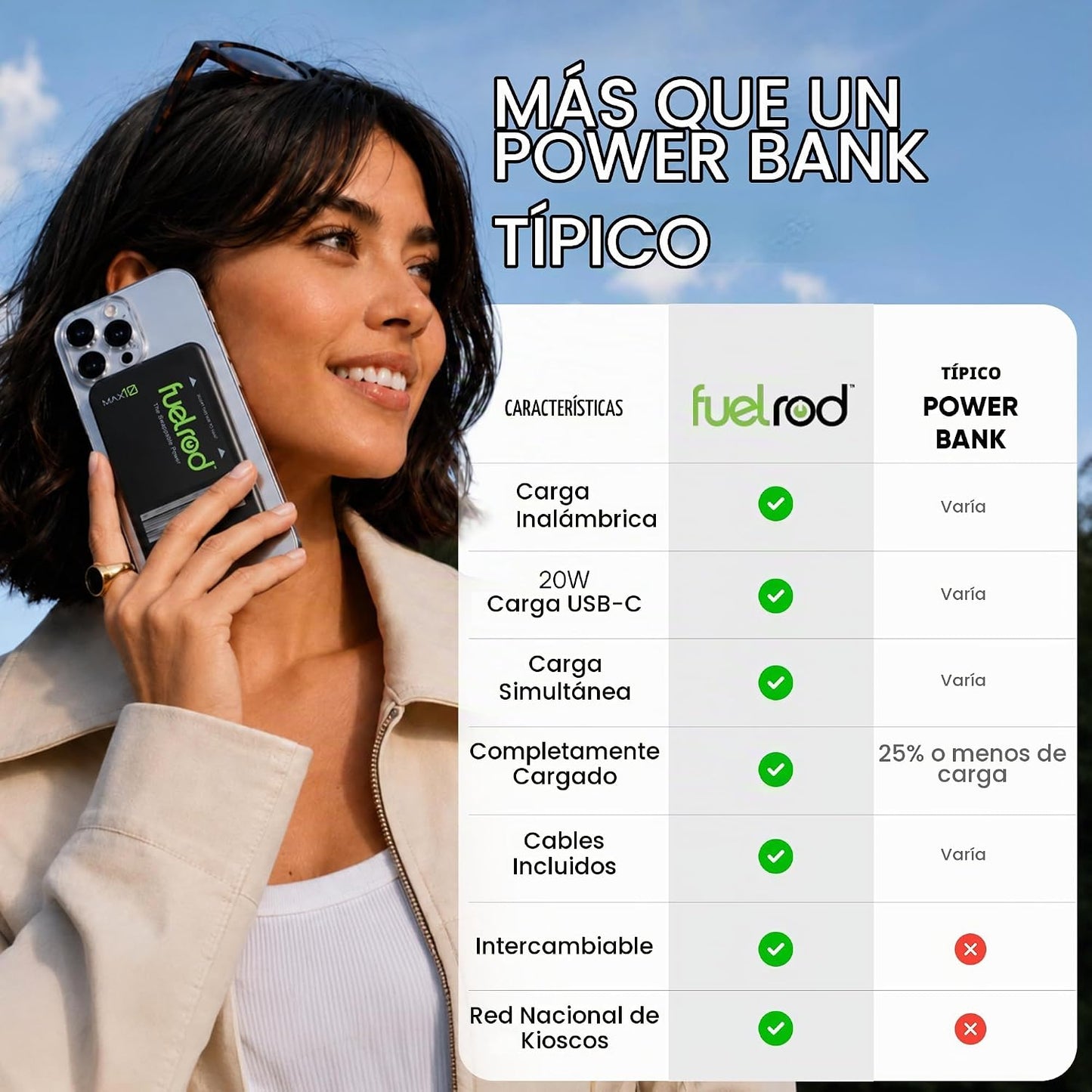 FuelRod Cargador de energía intercambiable MAX10 | Batería USB-C de...