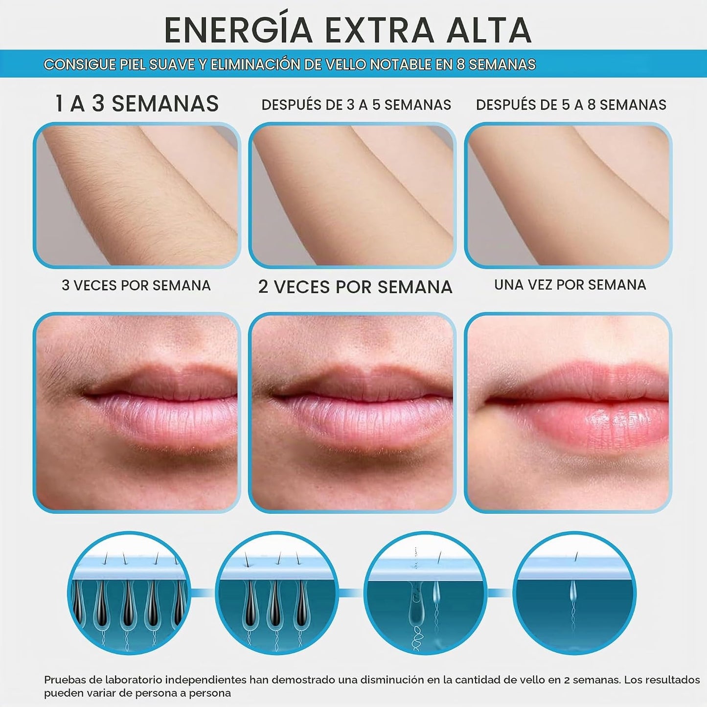 Dispositivo de depilación láser IPL, facial permanente, cara, barbi...