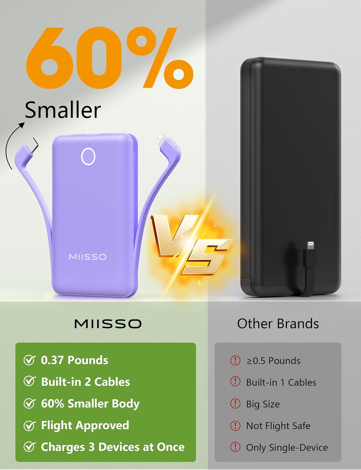 miisso Cargador Portátil Mini de 10000mAh con Cable Integrado, Powe...