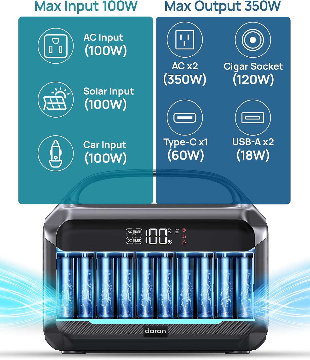 DARAN Estación de energía portátil, batería LiFePO4 de 288 Wh, banc...