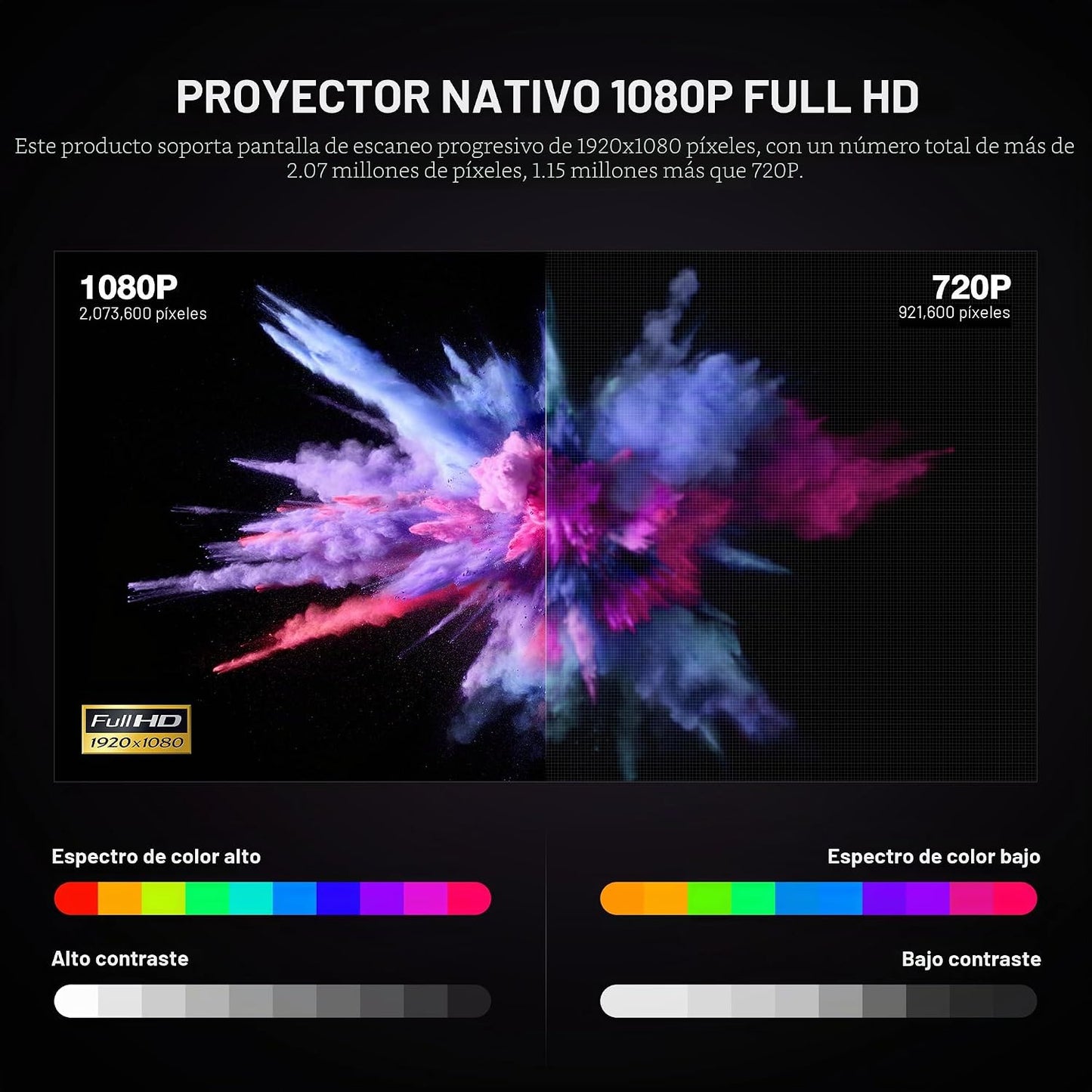 Aplicación con licencia oficial y 1080P nativa: el mini proyector i...