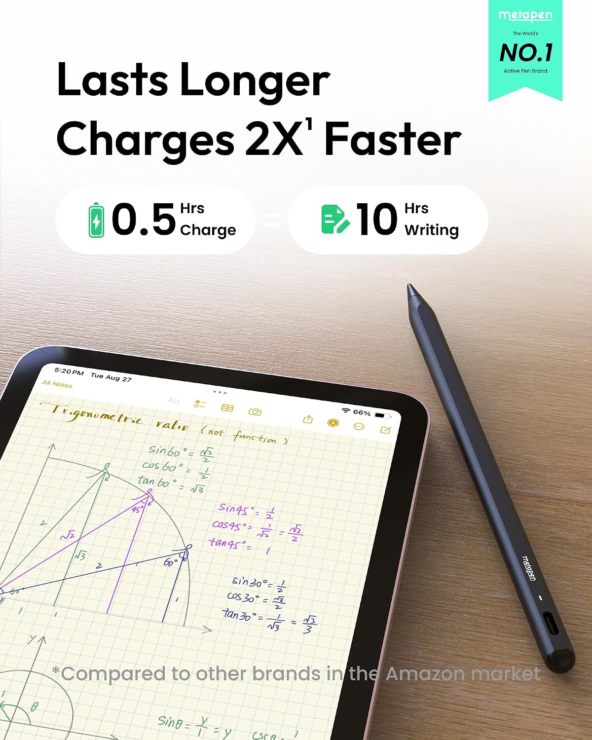 Metapen Lápiz A8 para Apple iPad 2018-2025, (carga 2 veces más rápi...