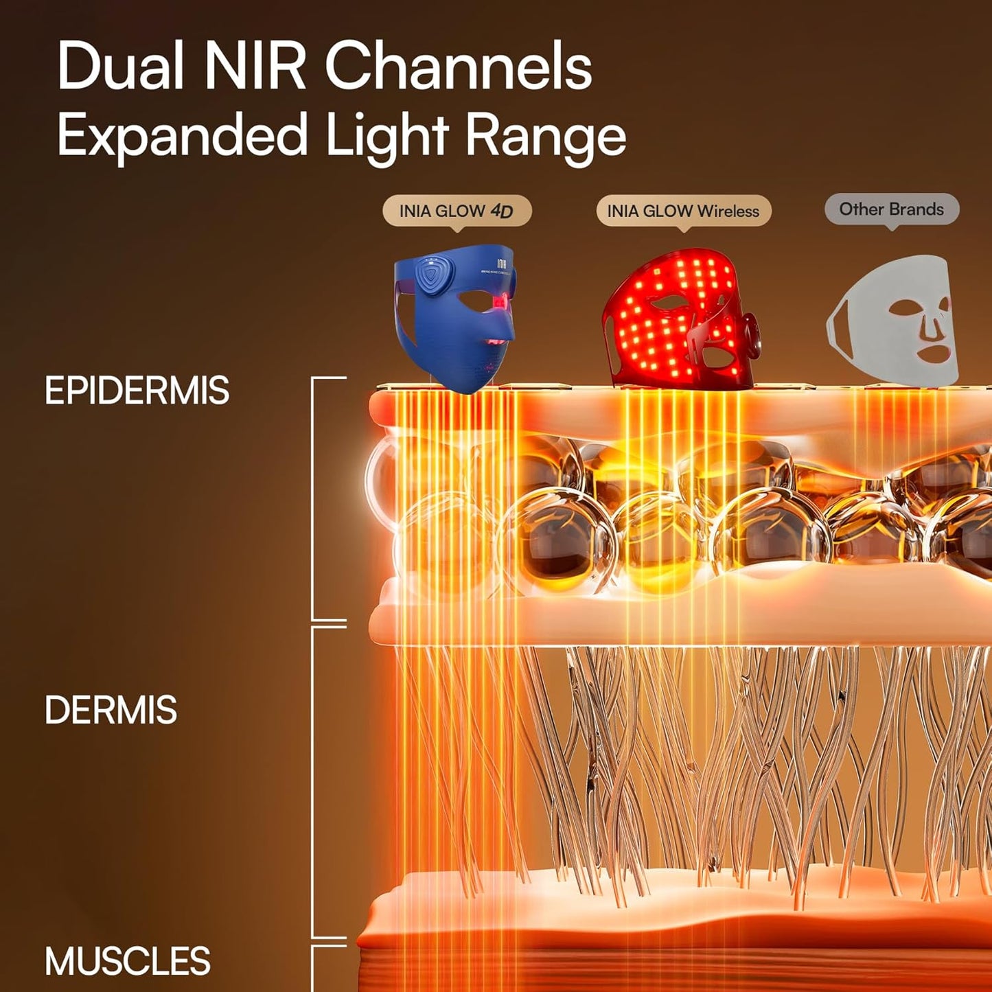 INIA Máscara inalámbrica de terapia de luz roja GLOW 4D para cara,...