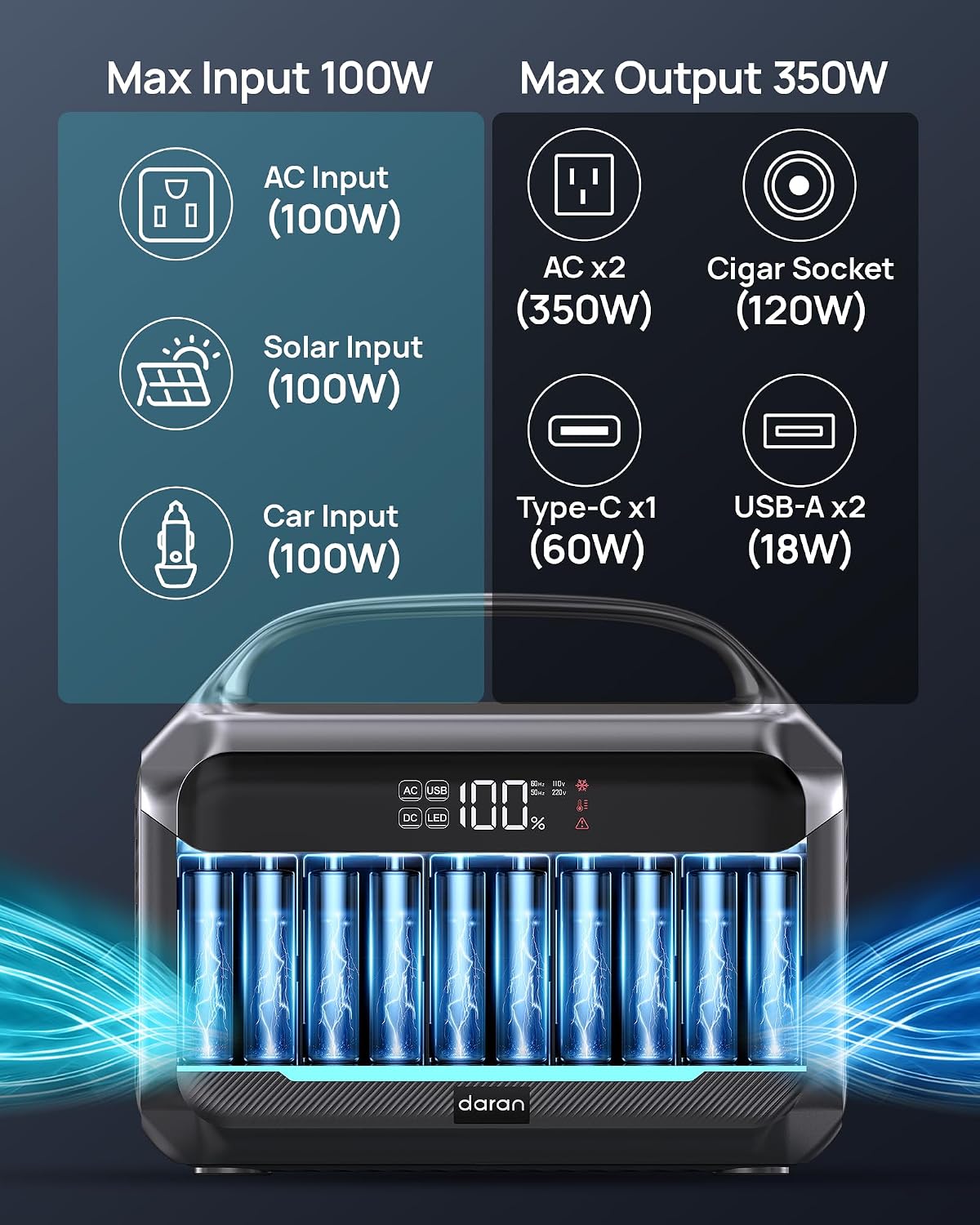 Estación de energía portátil de 90,000mAh, batería de respaldo LiFe...