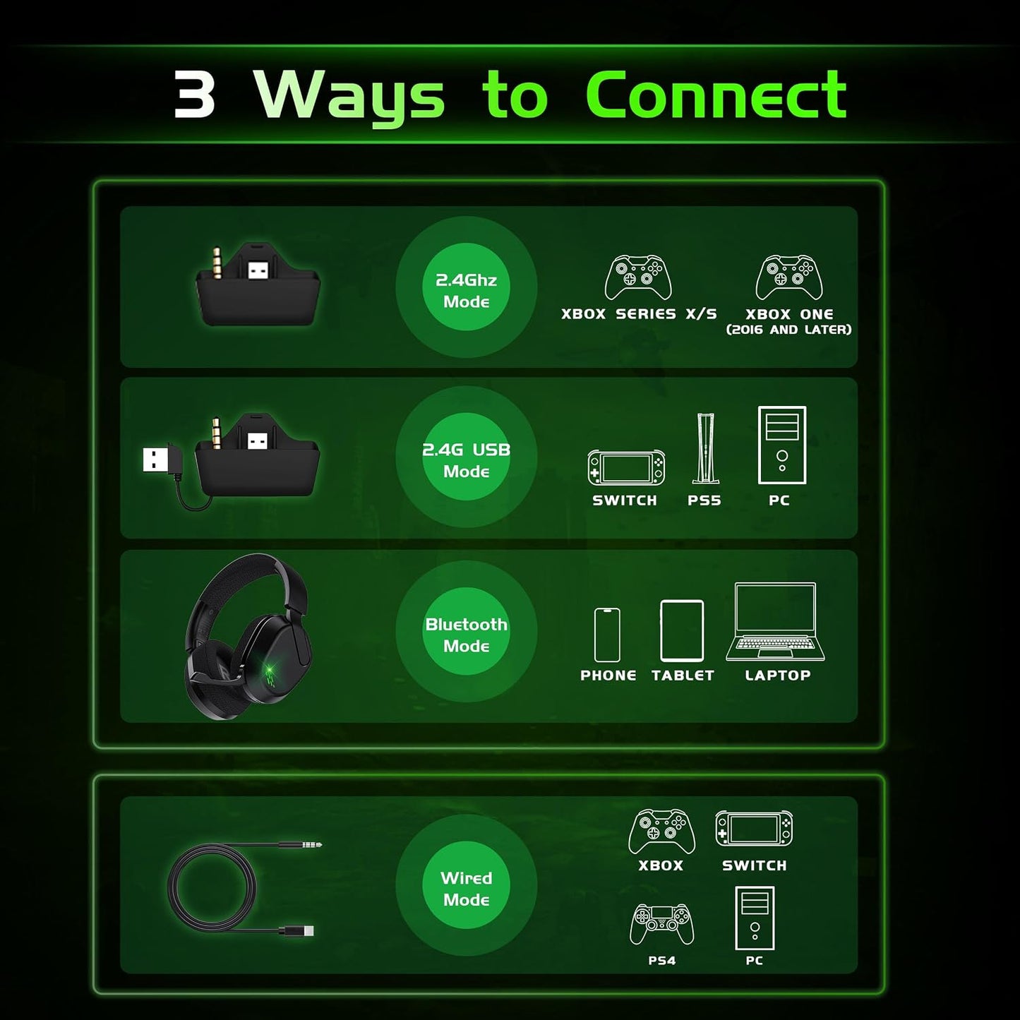 Gvyugke Auriculares inalámbricos para juegos para Xbox Series X\/S,...