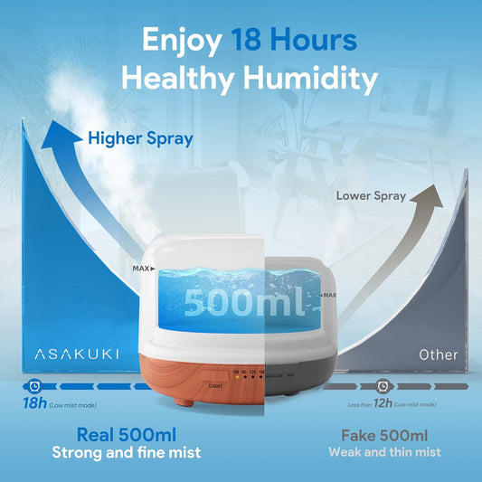 ASAKUKI Difusor de aceite esencial para el hogar, humidificador de...