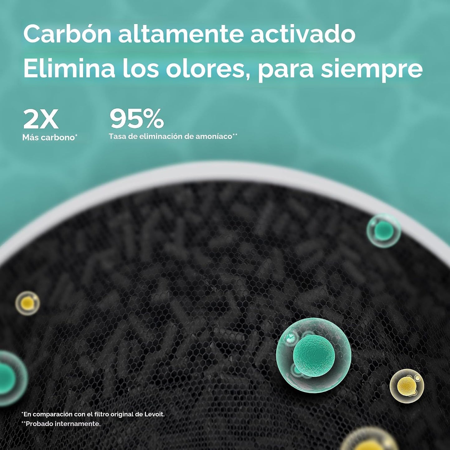 Purificador de aire Levoit para mascotas domésticas, habitación gra...