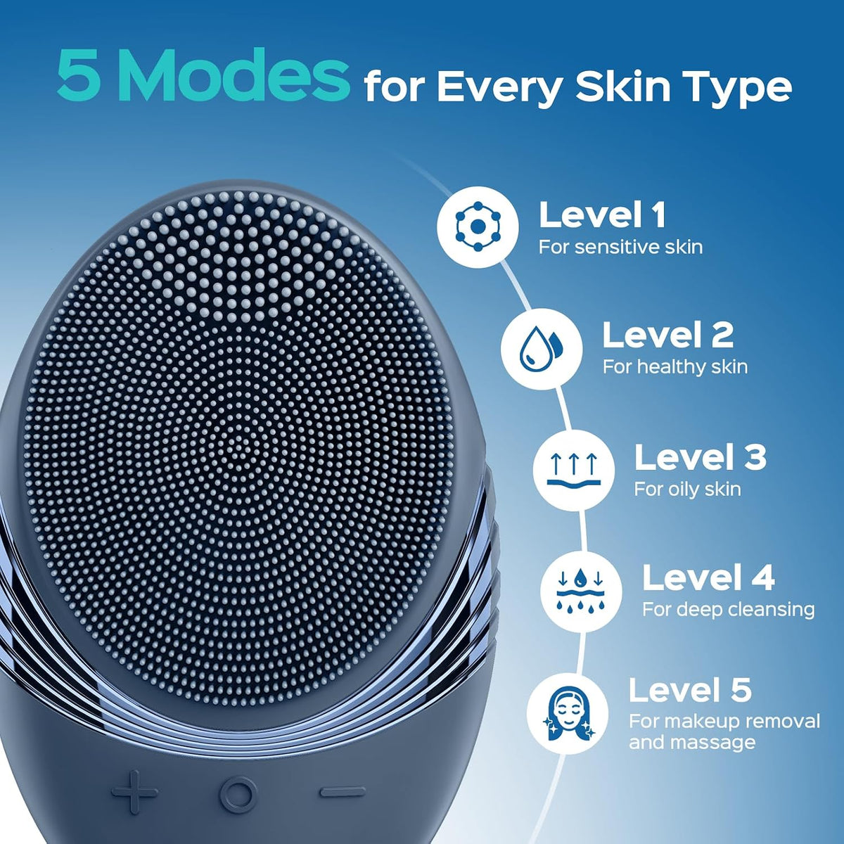 COSLUS FBS01 - Cepillo de limpieza facial, compacto, azul marino |...