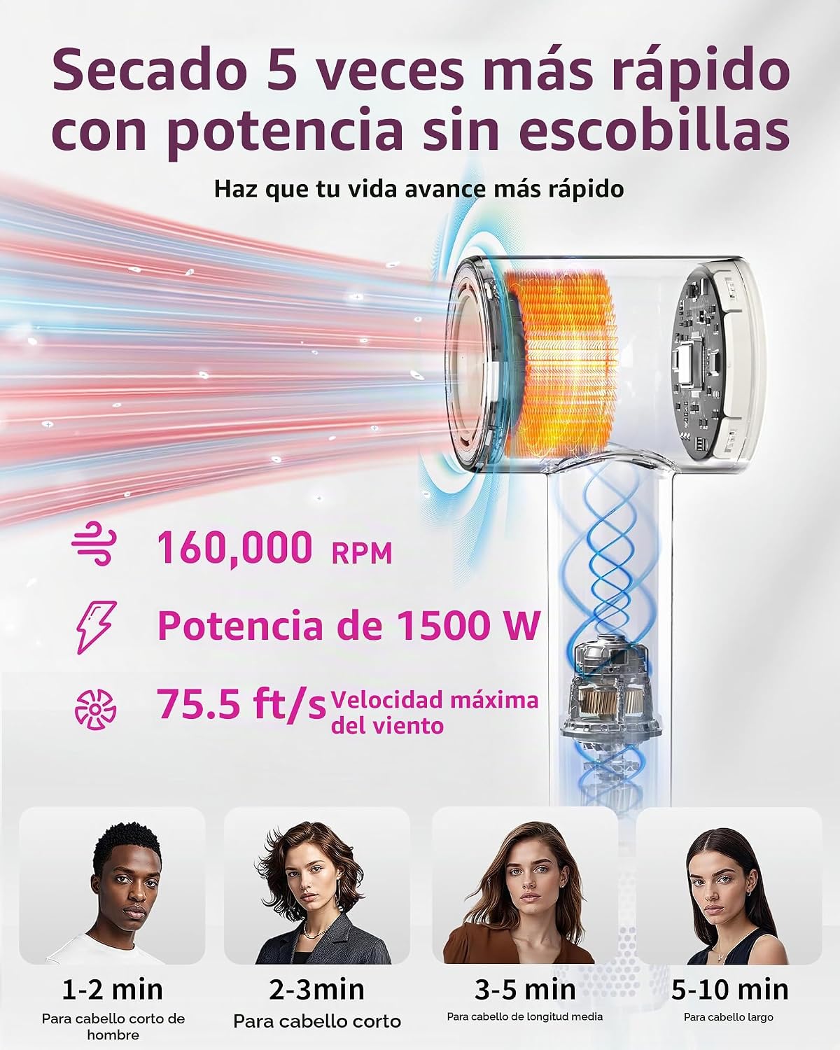 Secador de Pelo de Alta Velocidad, Motor Sin Escobillas de 160,000...