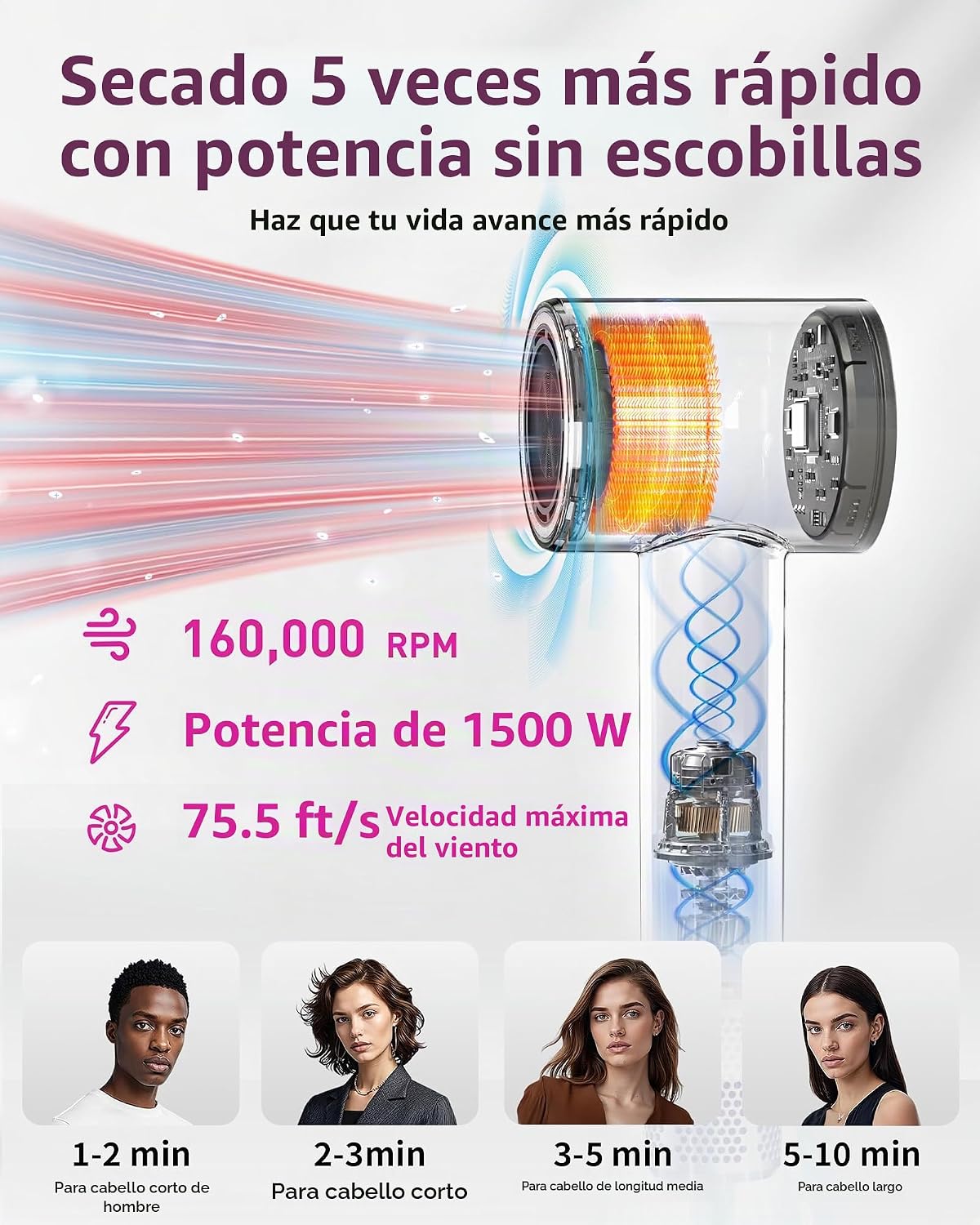 Zibtes - Secador de pelo de alta velocidad con difusor, secador ión...