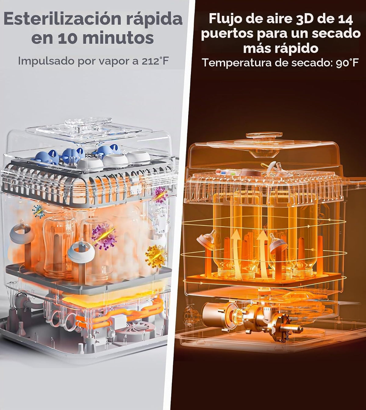NCVI Lavadora grande de biberones, esterilizador y secadora, capaci...