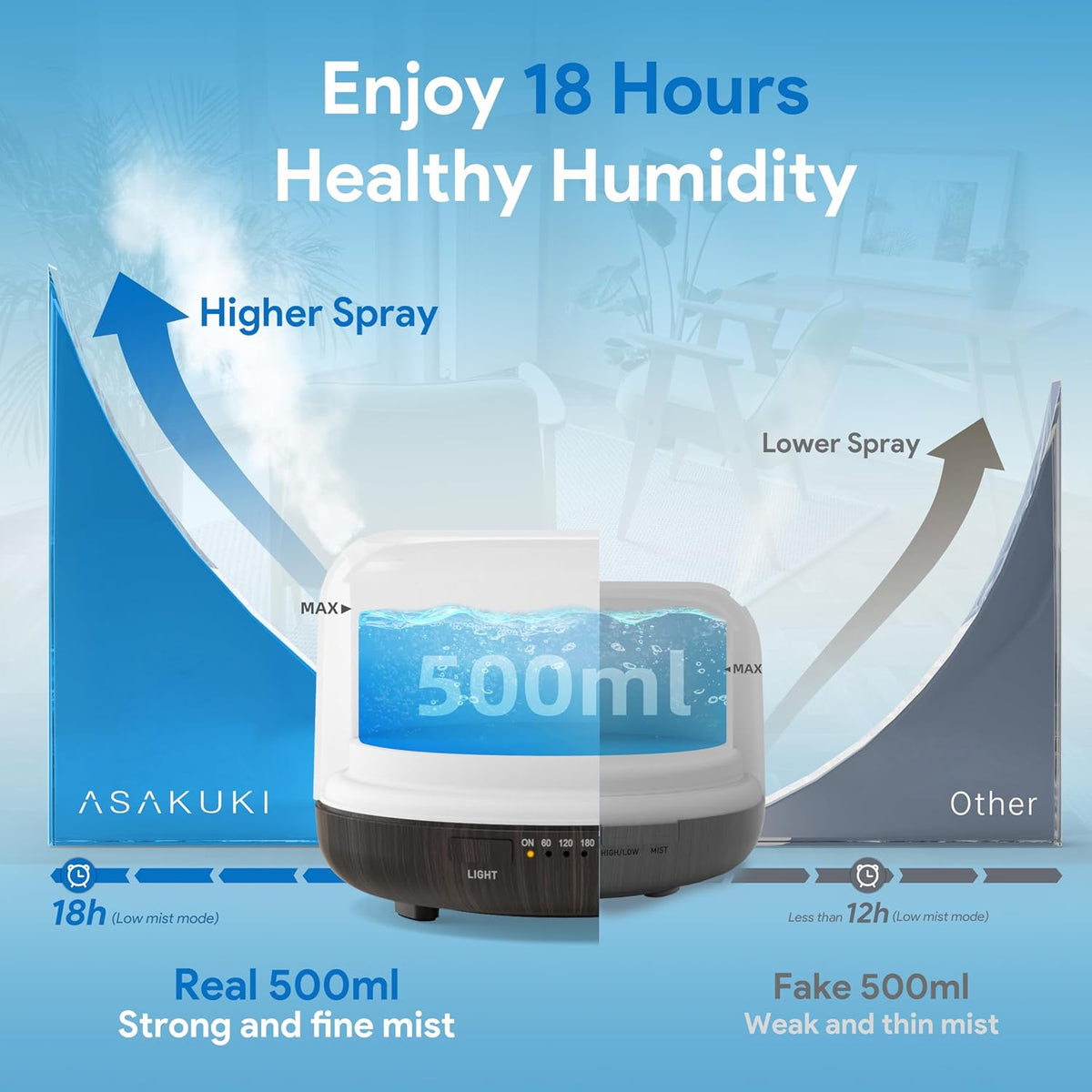 ASAKUKI 500ml Premium, Difusor de Aceites Esenciales con Control Re...