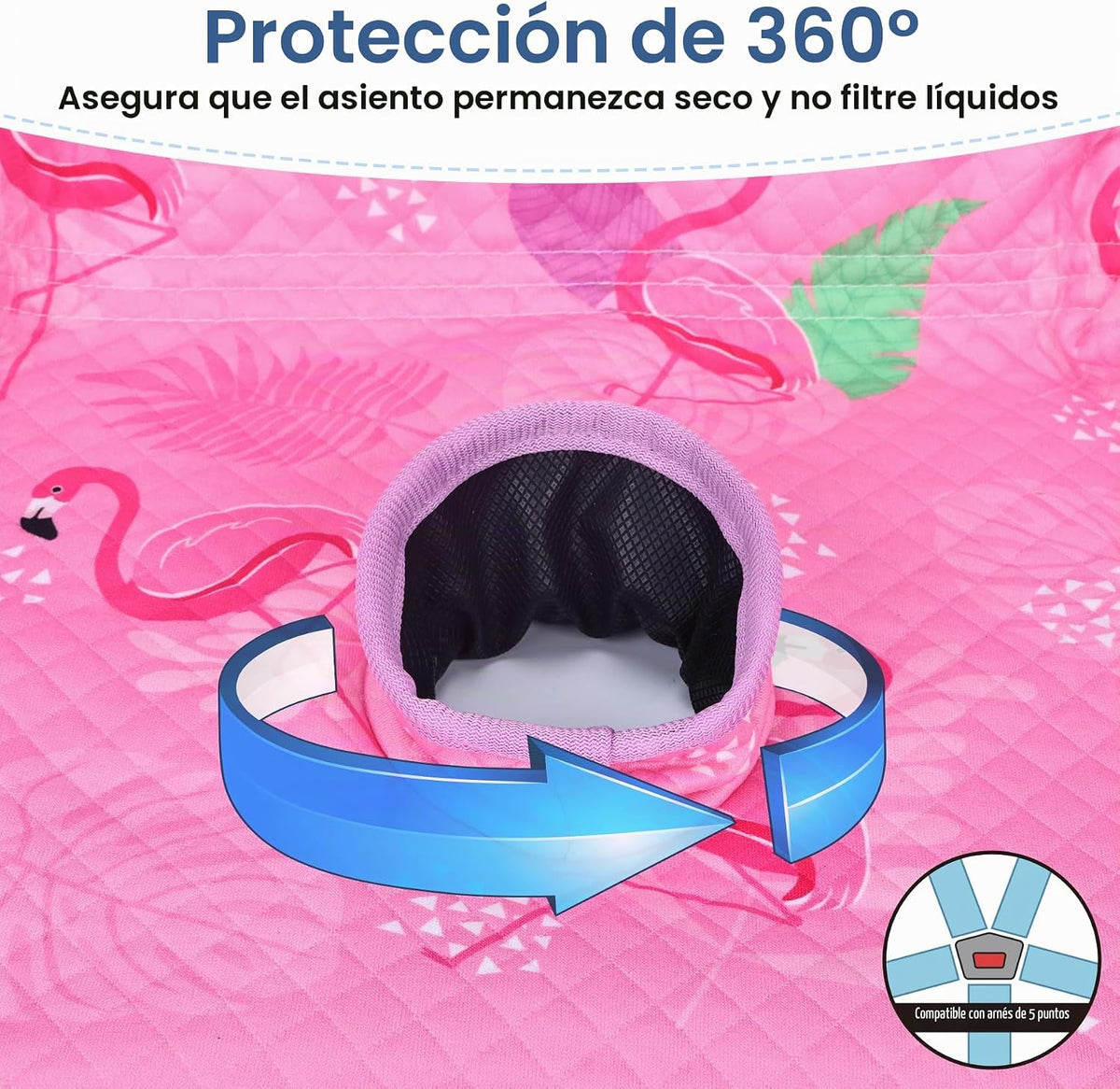 COOLBEBE - Paquete de 2 protectores de asiento de auto y cochecito,...
