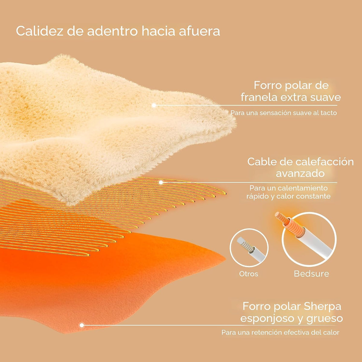 Bedsure GentleSoft Manta Eléctrica Tamaño Full - Manta Térmica de F...